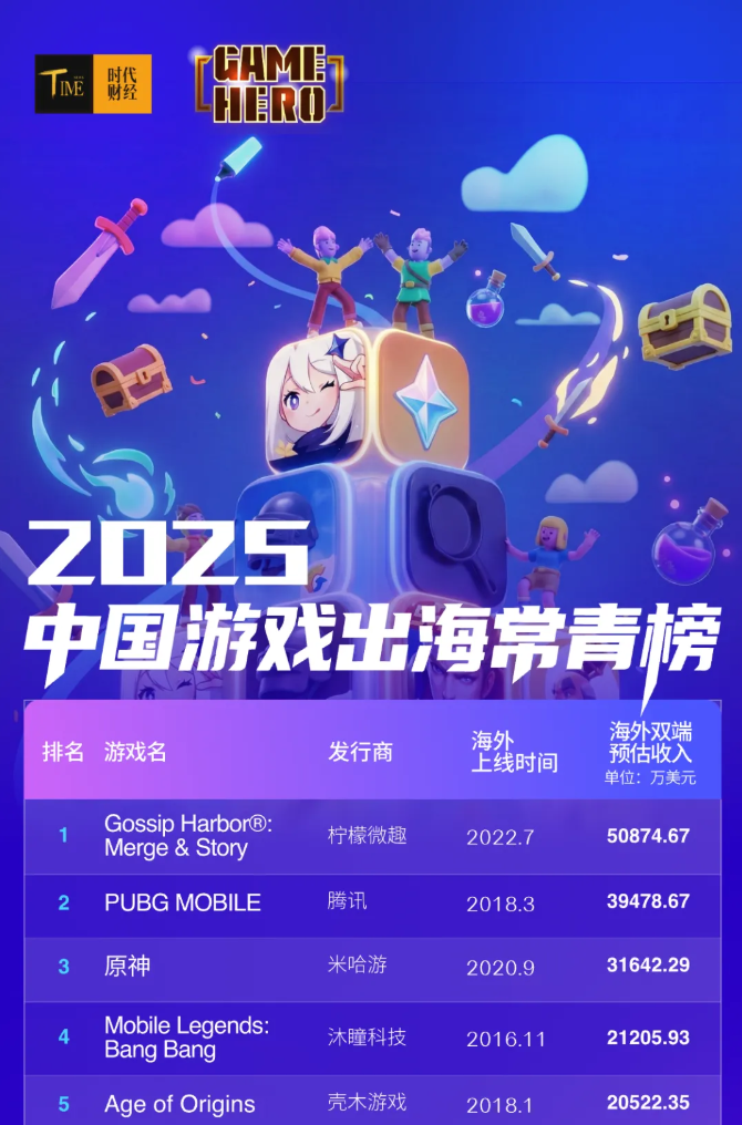2025年中国游戏出海报告 第1张 2025年中国游戏出海报告 第1张