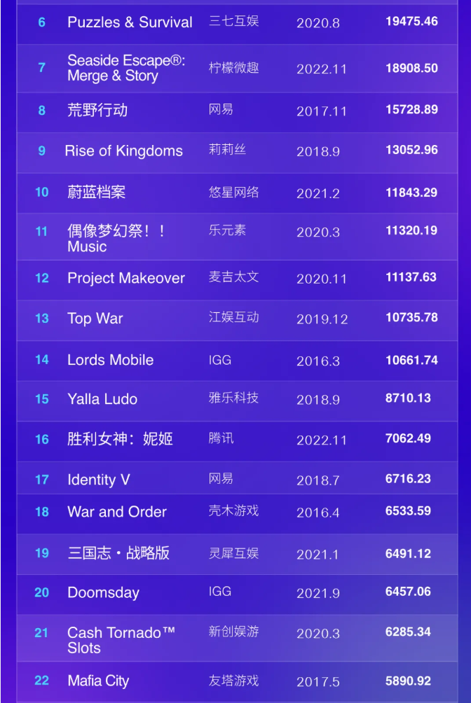 2025年中国游戏出海报告 第2张 2025年中国游戏出海报告 第2张
