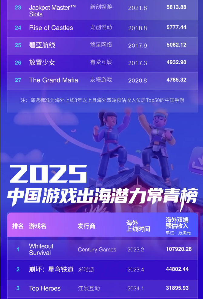 2025年中国游戏出海报告 第3张 2025年中国游戏出海报告 第3张