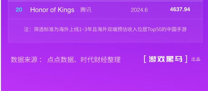 2025年中国游戏出海报告 第5张 2025年中国游戏出海报告 第5张