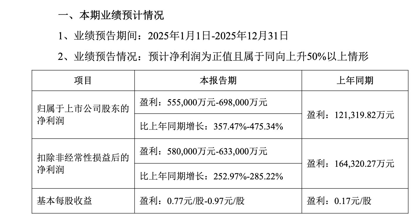 世纪华通 2025 业绩炸了！净利润最高暴涨 475%