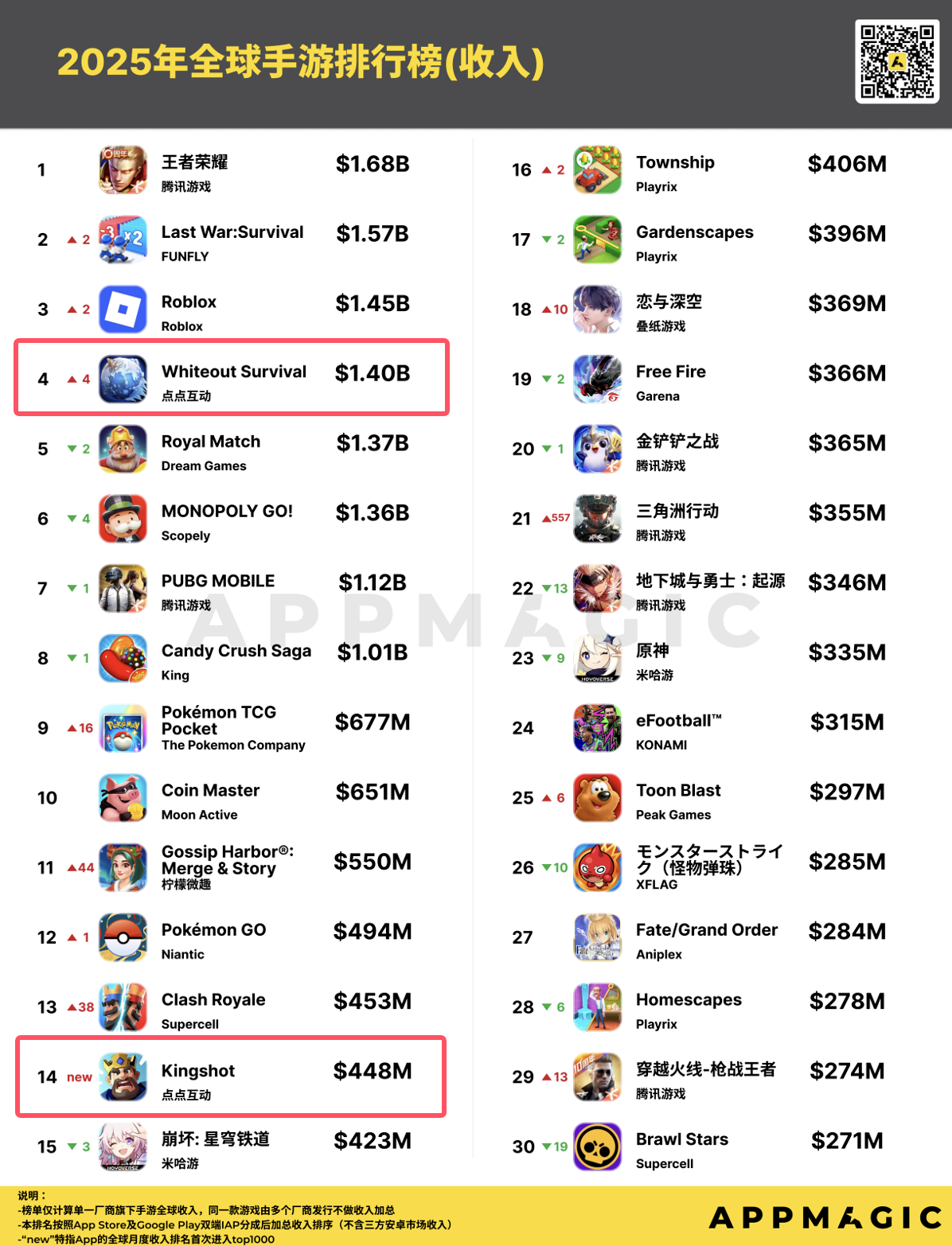 世纪华通 2025 业绩炸了！净利润最高暴涨 475%  第2张