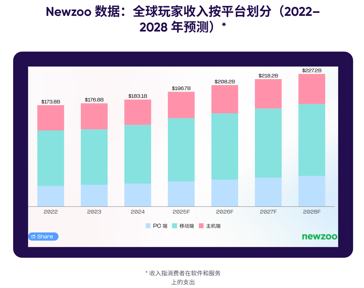 2025游戏出海营销图鉴：iOS回暖、AI狂飙、中国厂商逆势突围