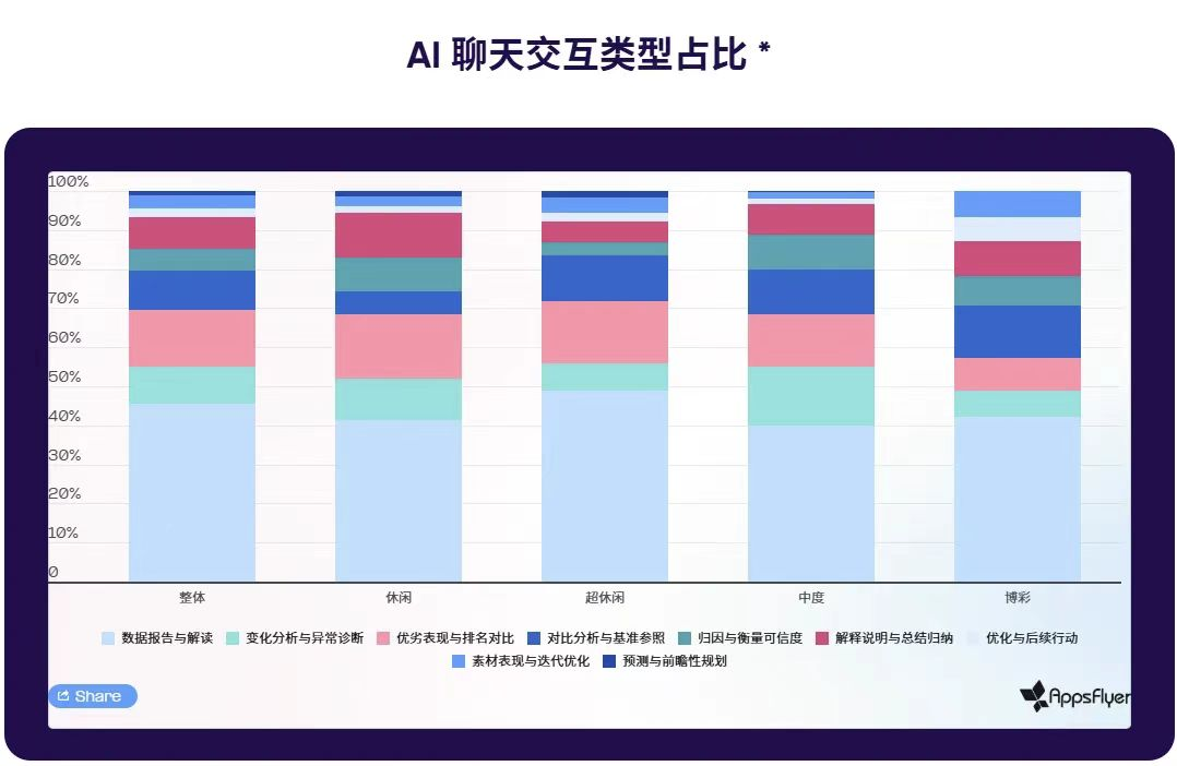 2025游戏出海营销图鉴：iOS回暖、AI狂飙、中国厂商逆势突围