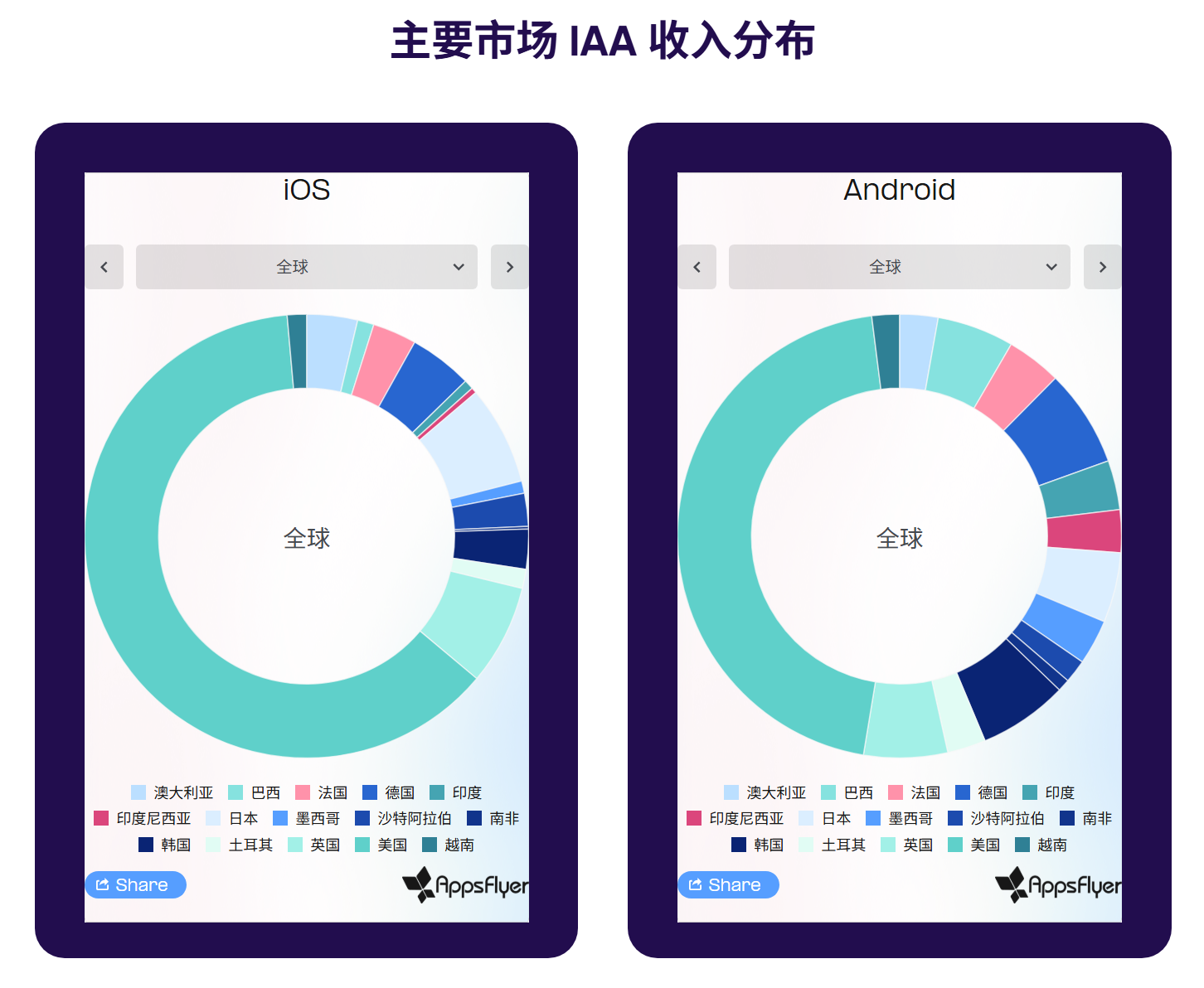 2025游戏出海营销图鉴：iOS回暖、AI狂飙、中国厂商逆势突围  第9张