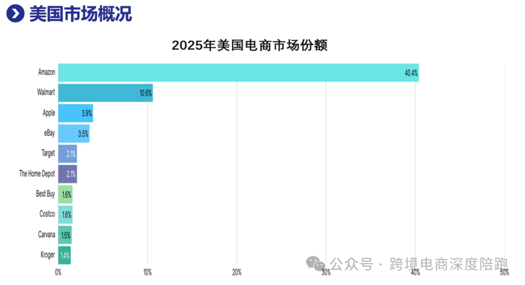 2025年全球跨境电商市场概况 第3张 2025年全球跨境电商市场概况 第3张