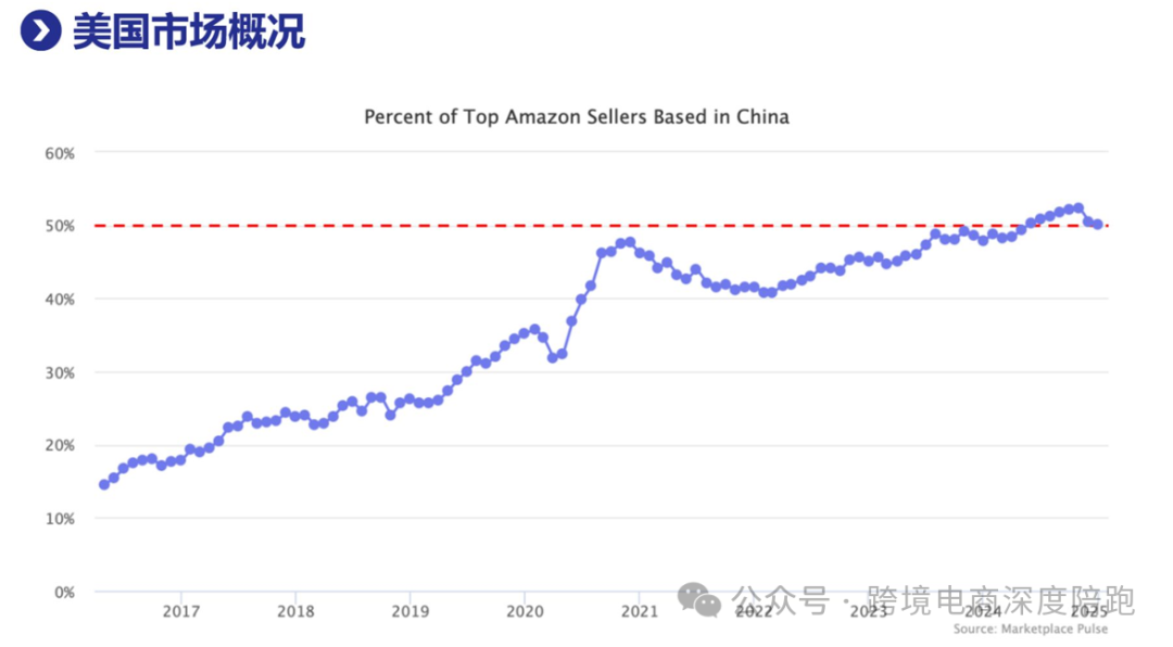 2025年全球跨境电商市场概况 第4张 2025年全球跨境电商市场概况 第4张