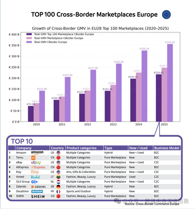 2025年全球跨境电商市场概况 第6张 2025年全球跨境电商市场概况 第6张