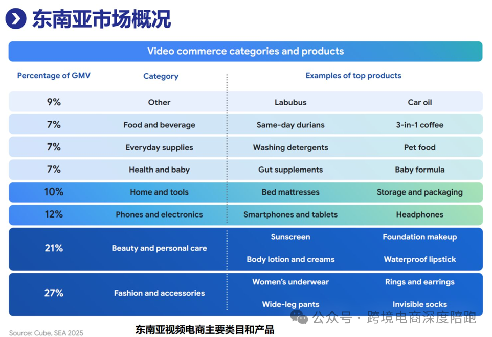 2025年全球跨境电商市场概况 第7张 2025年全球跨境电商市场概况 第7张