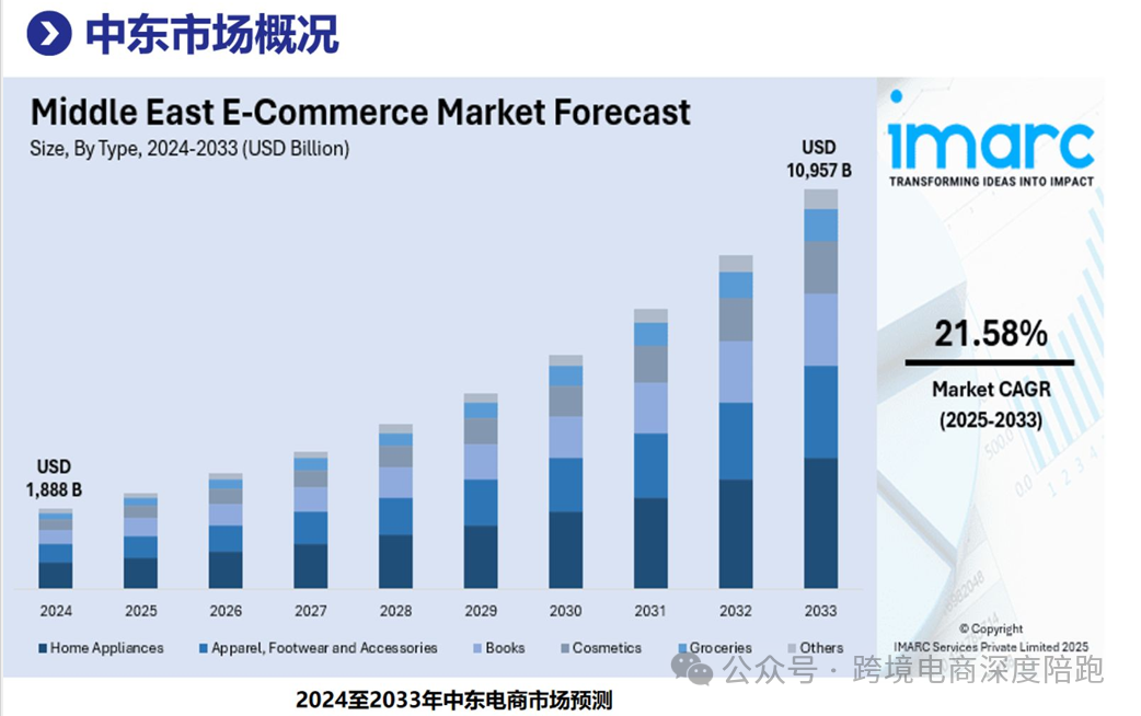 2025年全球跨境电商市场概况 第8张 2025年全球跨境电商市场概况 第8张