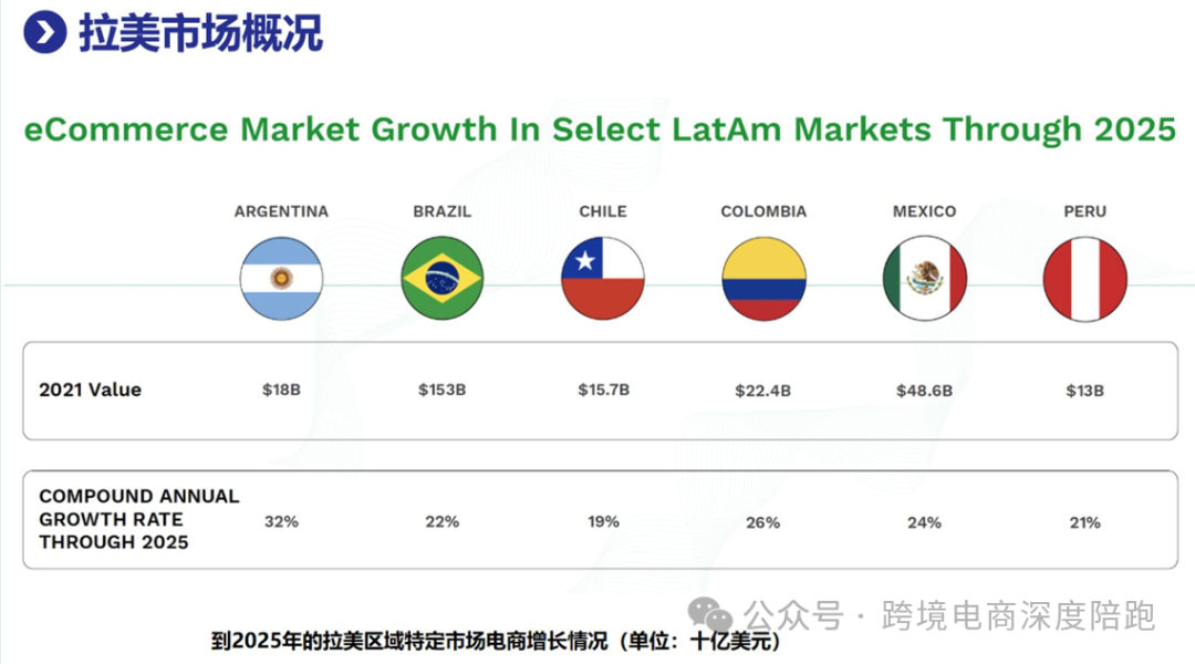 2025年全球跨境电商市场概况 第9张 2025年全球跨境电商市场概况 第9张