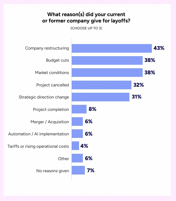 2026游戏行业全景洞见:裁员、AI 与生态重构的十字路口