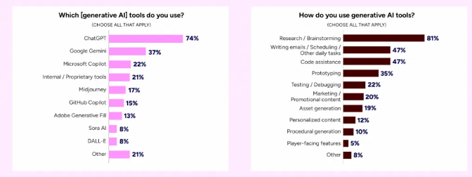 2026游戏行业全景洞见:裁员、AI 与生态重构的十字路口