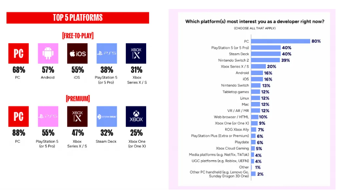 2026游戏行业全景洞见:裁员、AI 与生态重构的十字路口