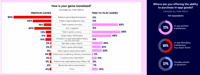 2026游戏行业全景洞见:裁员、AI 与生态重构的十字路口