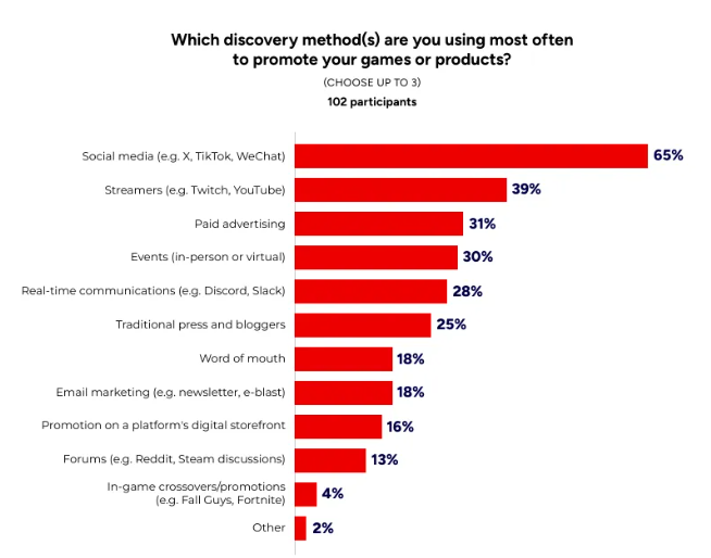 2026游戏行业全景洞见:裁员、AI 与生态重构的十字路口 第7张 2026游戏行业全景洞见:裁员、AI 与生态重构的十字路口 第7张