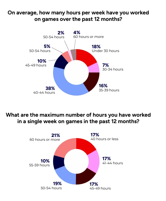 2026游戏行业全景洞见:裁员、AI 与生态重构的十字路口 第8张 2026游戏行业全景洞见:裁员、AI 与生态重构的十字路口 第8张