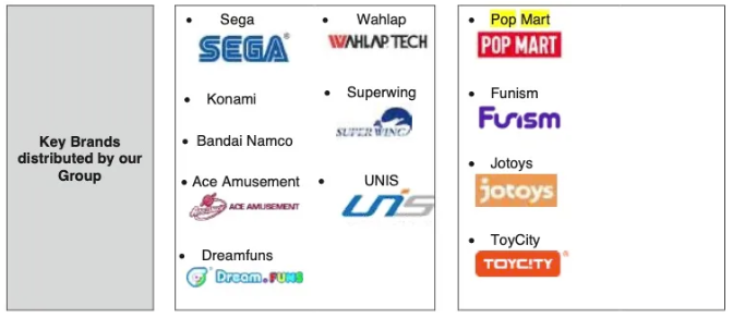 在马来给泡泡玛特做分销，一年能赚多少钱？
