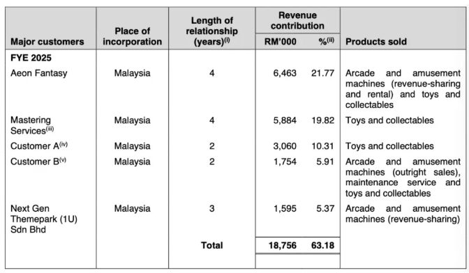 在马来给泡泡玛特做分销，一年能赚多少钱？