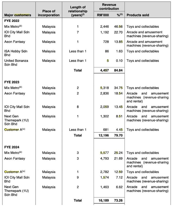 在马来给泡泡玛特做分销，一年能赚多少钱？