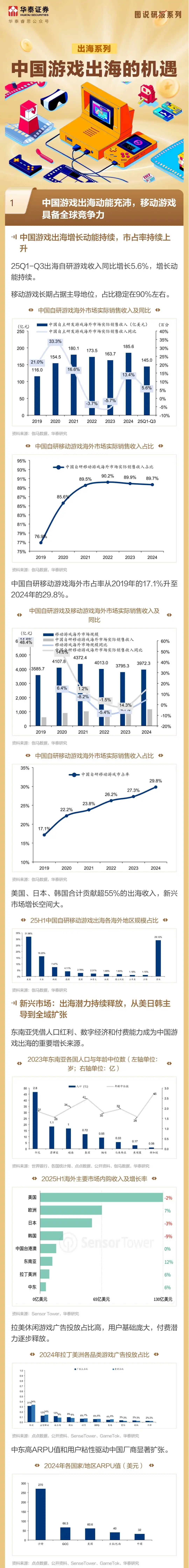 华泰证券：中国游戏出海的机遇  第1张