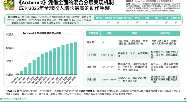 《2026年移动游戏变现趋势洞察》：预计2026年全球TOP100手游总收入增长至530亿美元  第7张