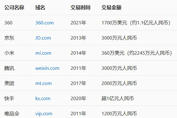 全球最贵域名诞生:约4.9亿!