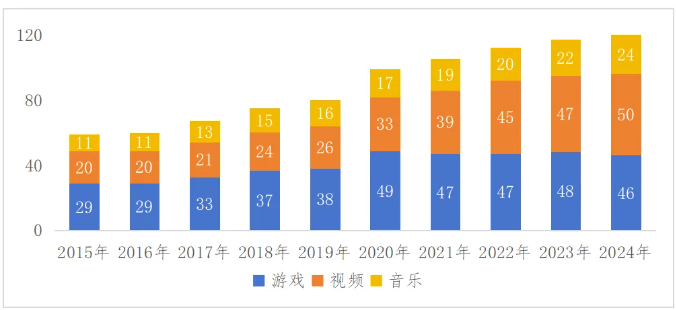 英国游戏产业市场发展现状分析  第2张