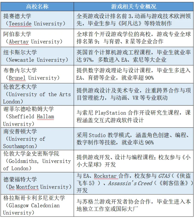 英国游戏产业市场发展现状分析  第3张