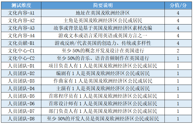 英国游戏产业市场发展现状分析  第4张