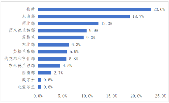英国游戏产业市场发展现状分析  第5张