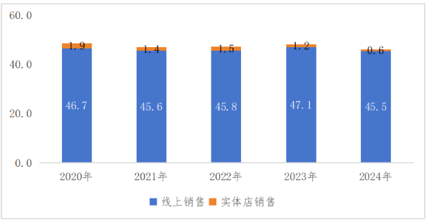 英国游戏产业市场发展现状分析  第6张