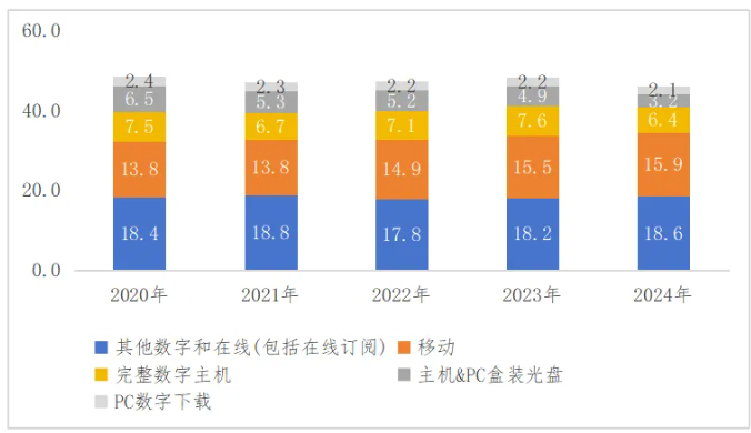 英国游戏产业市场发展现状分析  第7张