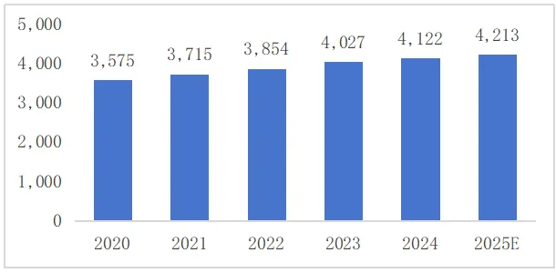 英国游戏产业市场发展现状分析  第8张