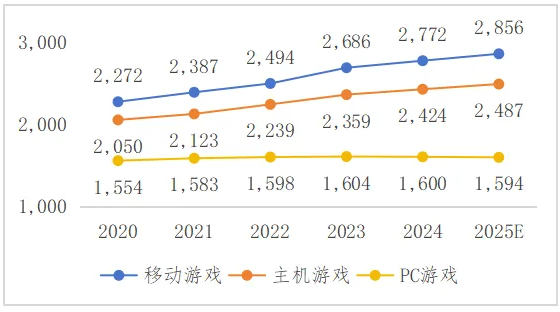 英国游戏产业市场发展现状分析  第9张