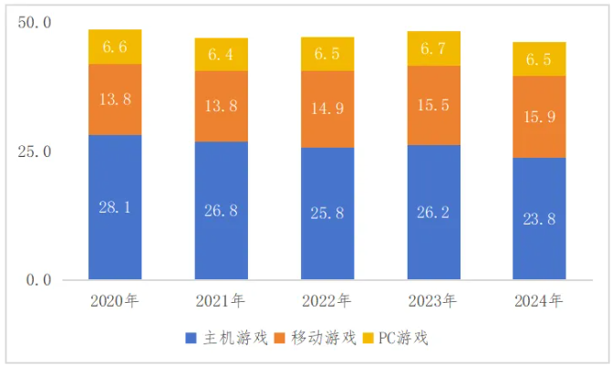 英国游戏产业市场发展现状分析  第10张