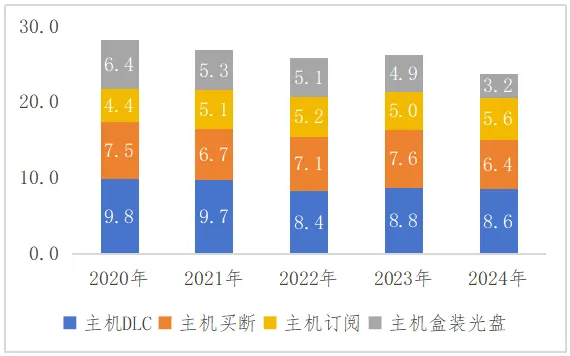 英国游戏产业市场发展现状分析  第11张