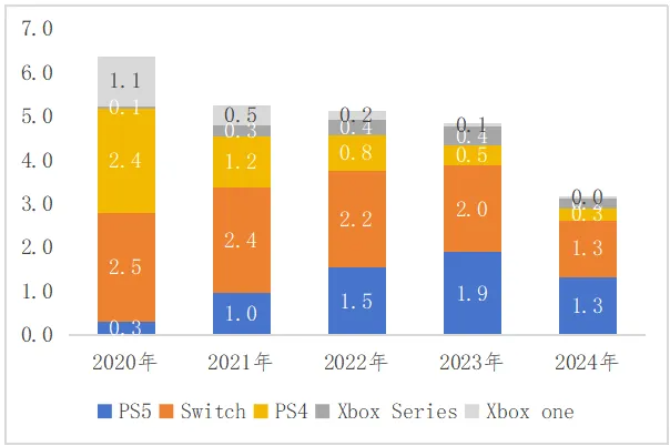 英国游戏产业市场发展现状分析  第12张