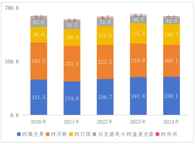 英国游戏产业市场发展现状分析  第13张