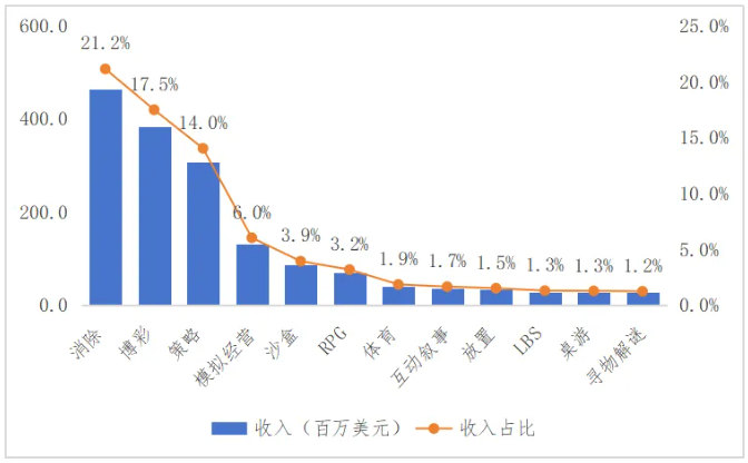 英国游戏产业市场发展现状分析  第15张