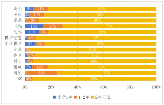 英国游戏产业市场发展现状分析  第18张