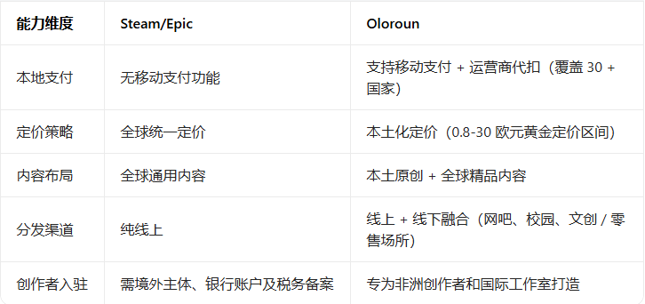 非洲手游为何难变现？Masseka 创始人泰迪：PC 游戏才是可持续破局之道