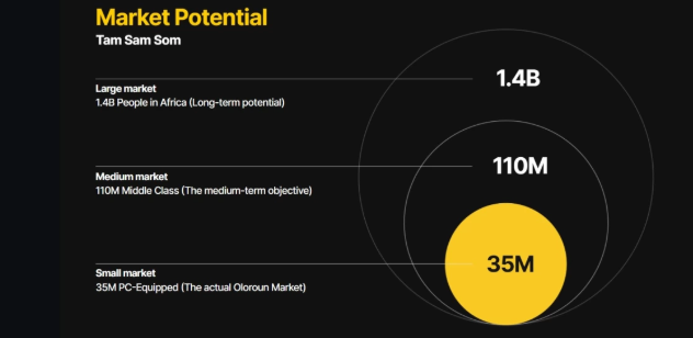 非洲手游为何难变现？Masseka 创始人泰迪：PC 游戏才是可持续破局之道