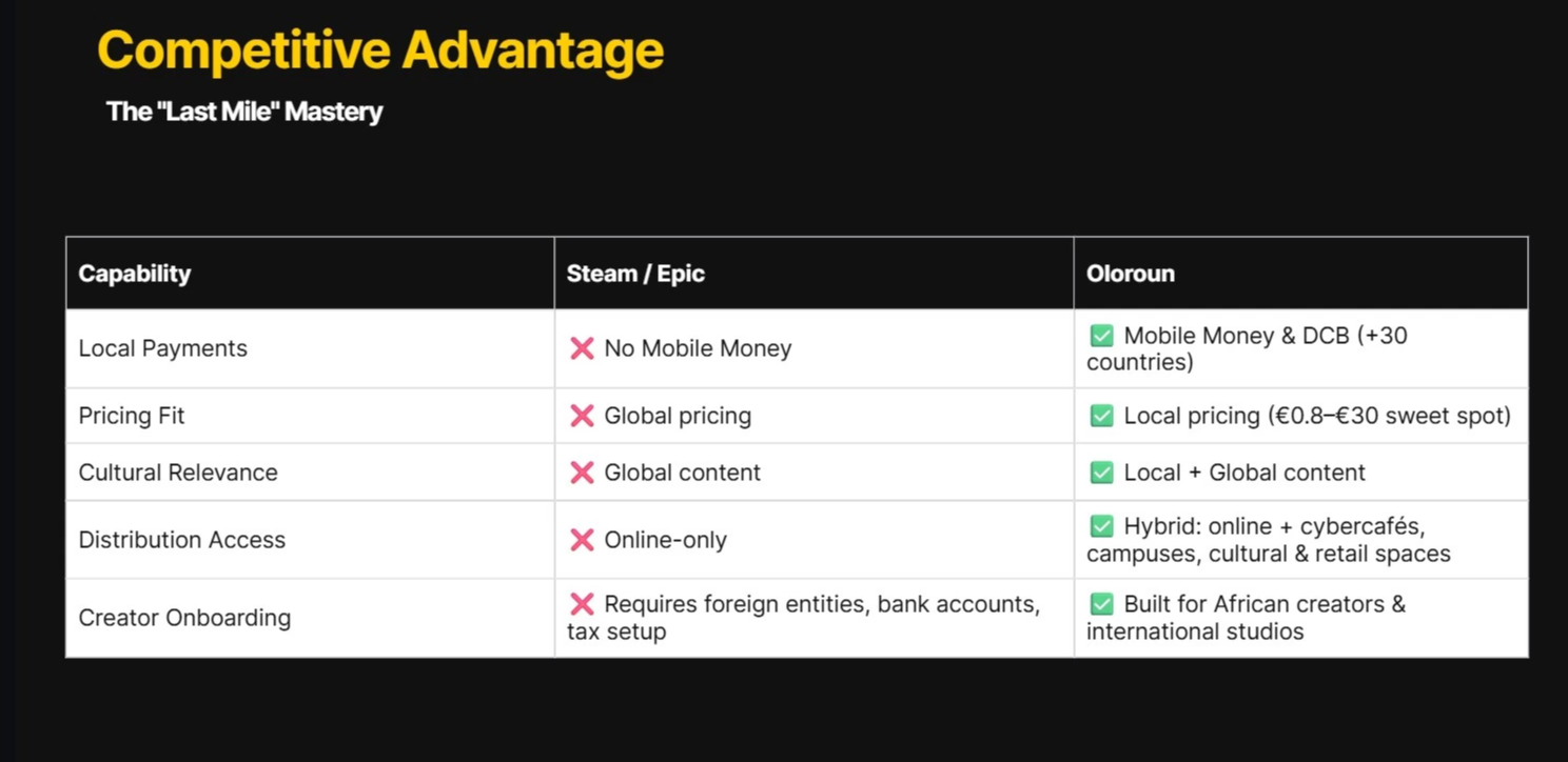 非洲手游为何难变现？Masseka 创始人泰迪：PC 游戏才是可持续破局之道