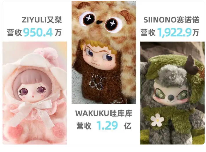 潮玩新势力崛起！HERE奇梦岛Q2营收1.77亿，首季即超业绩上限