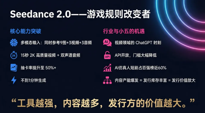 小五兄弟黄家俊：国内 AI 漫剧内卷惨烈！6 万部仅 96 部破亿，2026 出海迎黄金窗口期  第4张