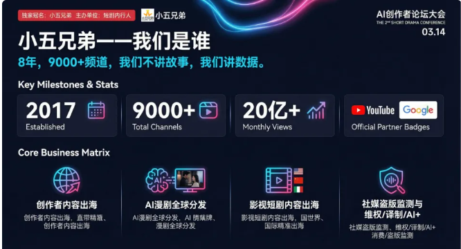 小五兄弟黄家俊：国内 AI 漫剧内卷惨烈！6 万部仅 96 部破亿，2026 出海迎黄金窗口期  第6张