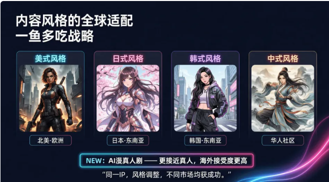 小五兄弟黄家俊：国内 AI 漫剧内卷惨烈！6 万部仅 96 部破亿，2026 出海迎黄金窗口期  第9张