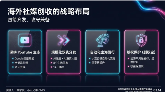 小五兄弟黄家俊：国内 AI 漫剧内卷惨烈！6 万部仅 96 部破亿，2026 出海迎黄金窗口期  第11张