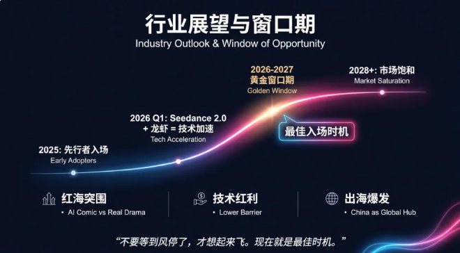 小五兄弟黄家俊：国内 AI 漫剧内卷惨烈！6 万部仅 96 部破亿，2026 出海迎黄金窗口期  第12张